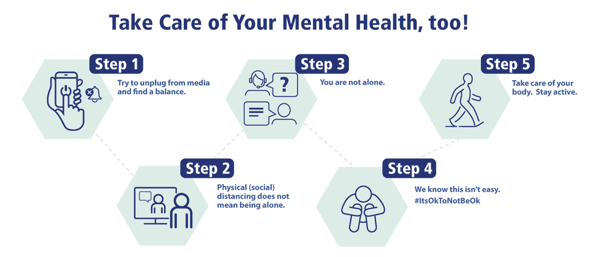 MHCC_'s tweet photo. It's normal for situations like Novel #Coronavirus (  #COVID19) to affect your mental health. @ottawahealth has put together a listing of Mental Health Resources available to you. https://t.co/JGUYltzAjI https://t.co/Gjmc2x0YEl