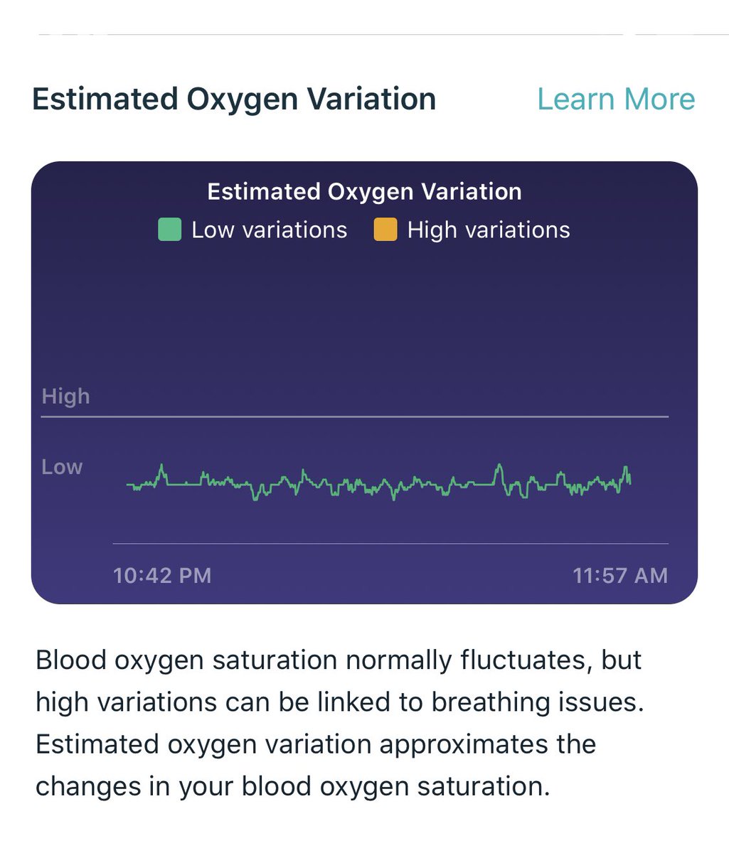 Estimated Oxygen Variation Fitbit Ionic Spo2 Sensor 2020 Normal