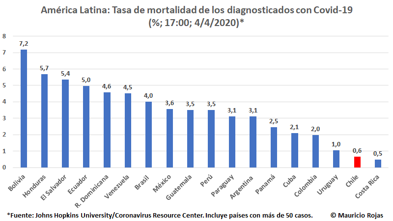 Miltonrechaza's tweet photo. DATOS NO RELATOS

 #InsuperableMañalich https://t.co/NG0Fc4eYBq