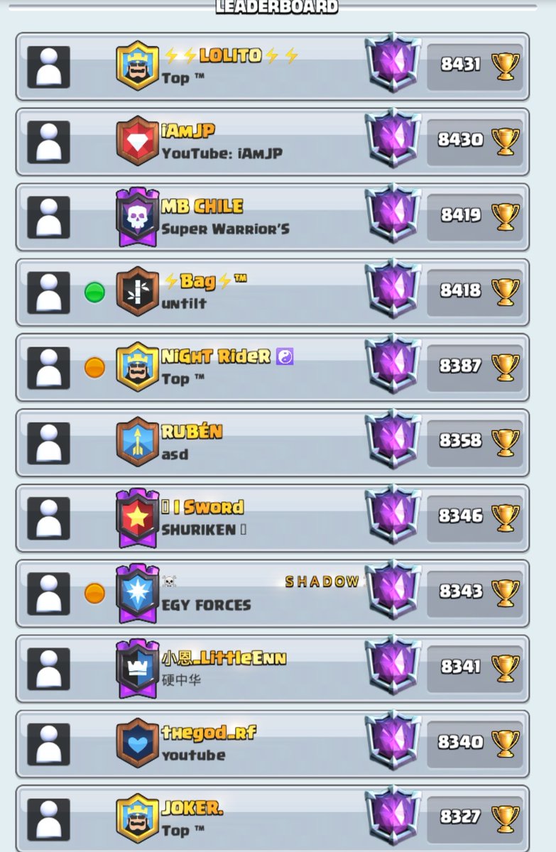 Recuerden que mañana es fin de temporada en mi canal! Veremos todos los PROS 8400+ 🏆🥳

Remember that tomorrow is end of season on my channel, we'll be watching all the PROS 8400+ 🏆🥳

YOUTUBE.COM/ROCKSTARCR 😱