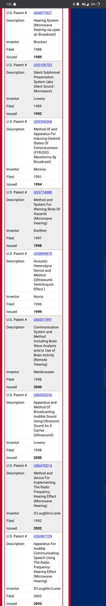 23 PATENTS ON MIND CONTROL gees I wonder how kids just go missing so often.