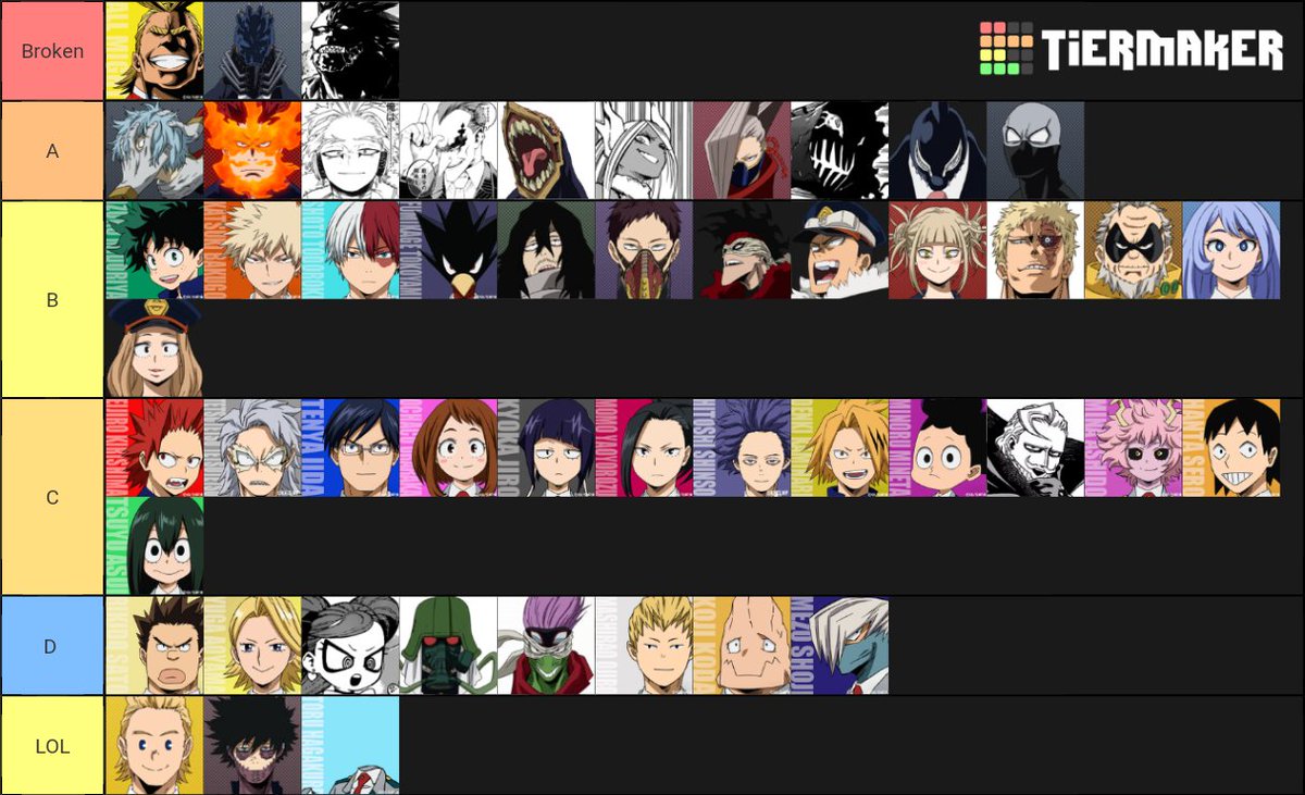 Anime power scaling tier list Tier List 