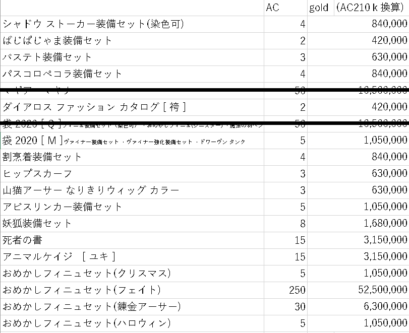 じょえ E Moe 売り希望です 相場全くわからないのでお気軽に交渉してください りぷでもdmでもどちらでも ゴールドはe鯖のみでお願いいたします 返信夜になると思います