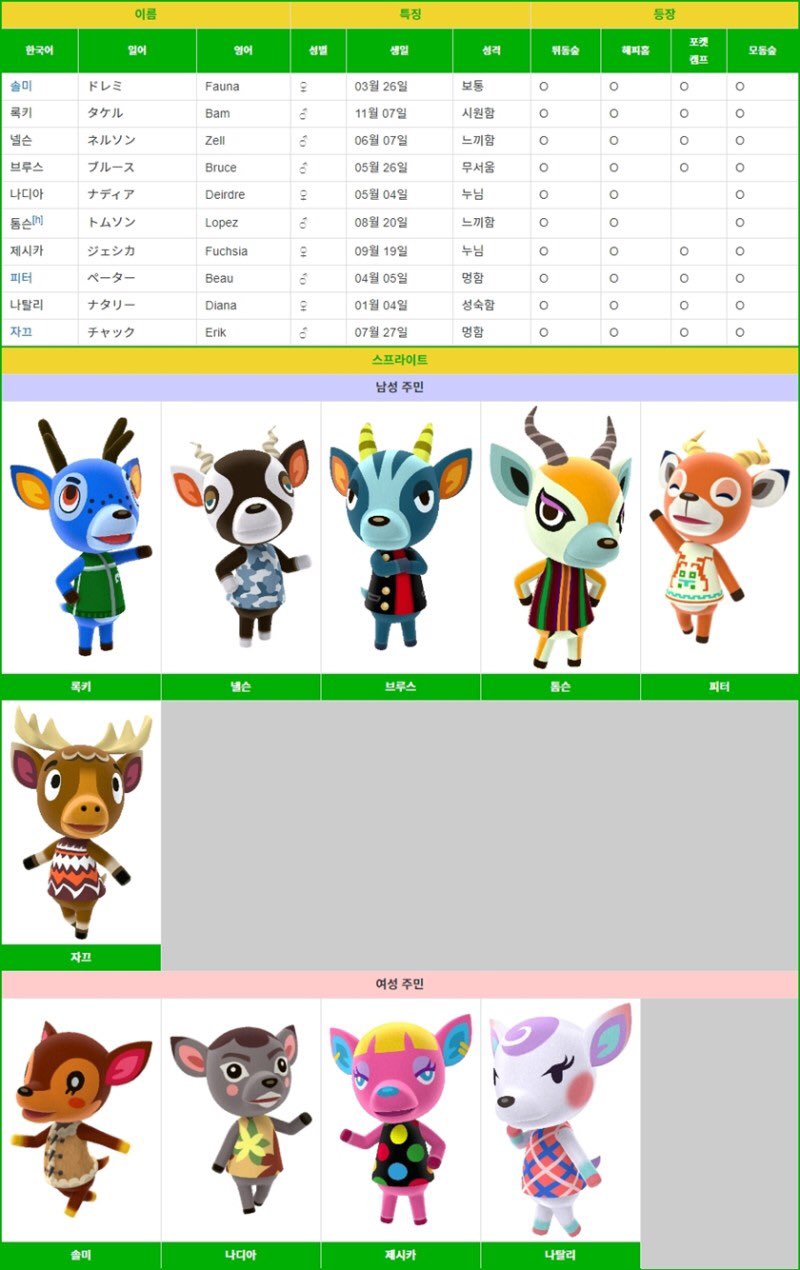 모동숲 정보 모음 On Twitter: 