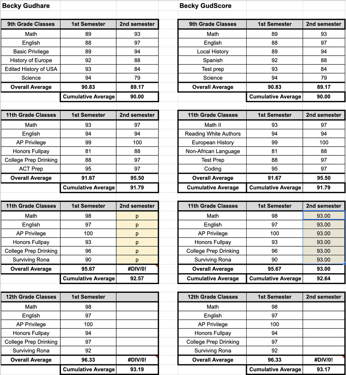 So lets run the numbers...i did it a few times1. pass for one semester vs getting a 96 (higher than previous years) for that semester2. pass vs 100 for the Rona semester3. pass vs typical GPA for that kid in the Rona semester