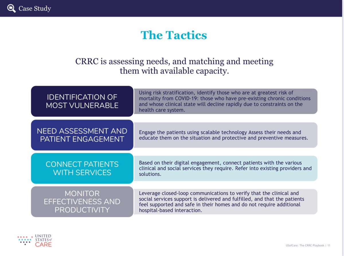 Who’s involved: hospitals, Medicaid plans, social service organizations, pharmacies, transportation companies, translators, telemedicine, & technology companies.I did none of this work, but along with others agreed to serve on the board. The people who did this did it in weeks.