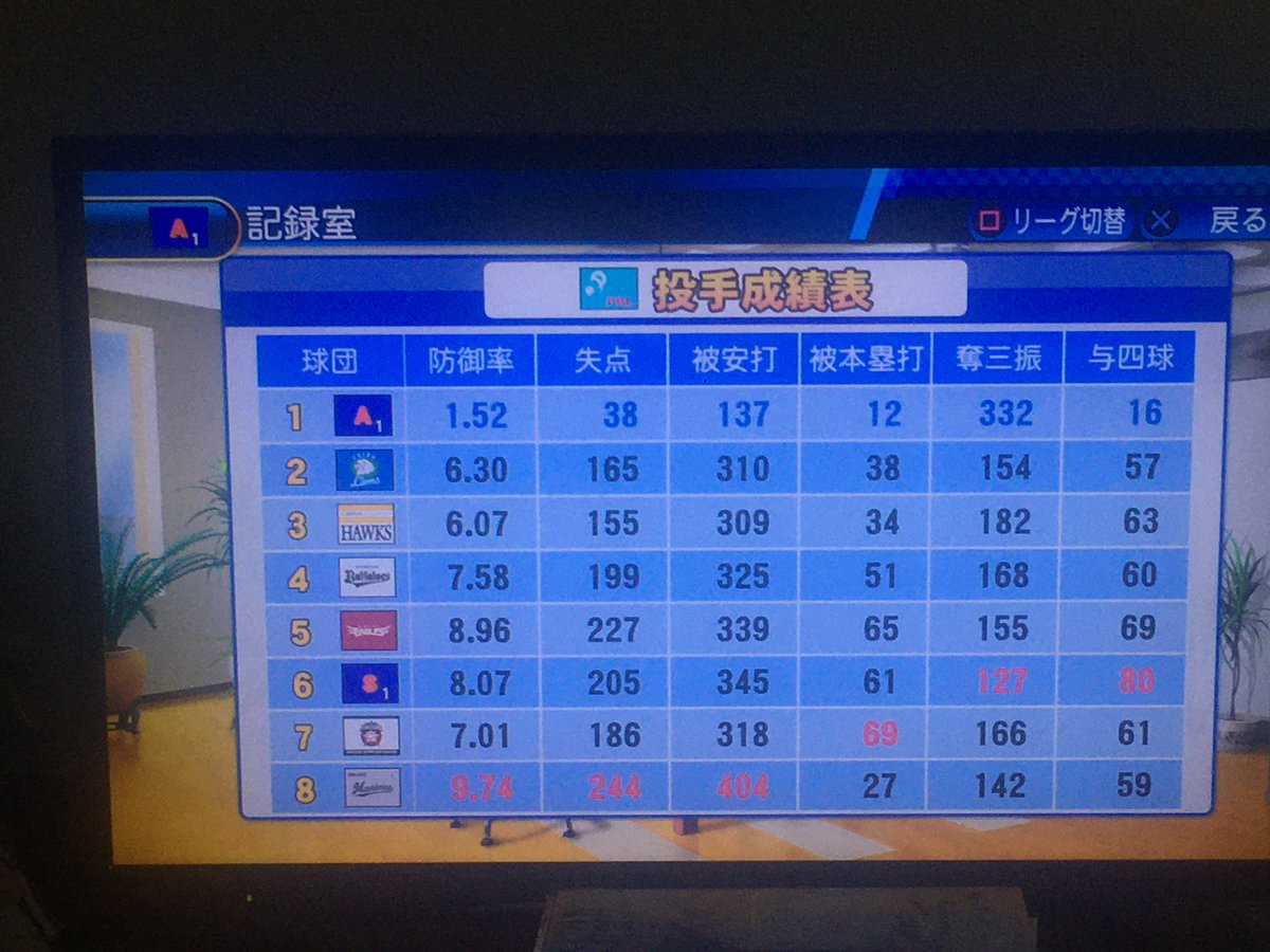 Sirasagi_C's tweet photo. ※４月２９日時点です https://t.co/U69DLk36Sv