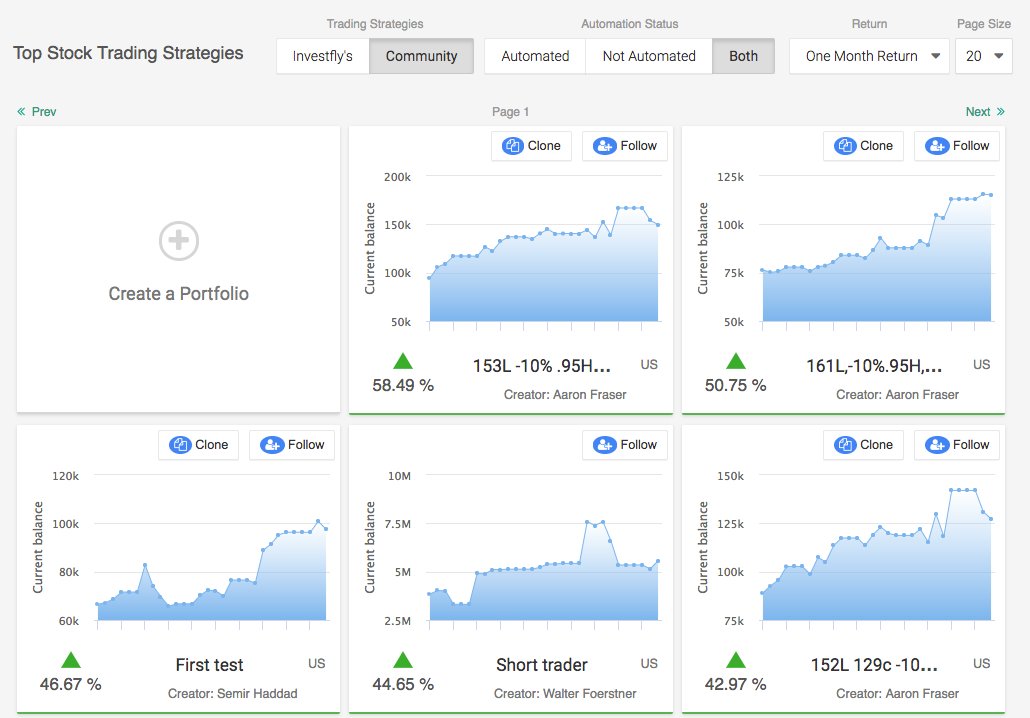 Investfly's tweet image. The top investfly portfolios of this week