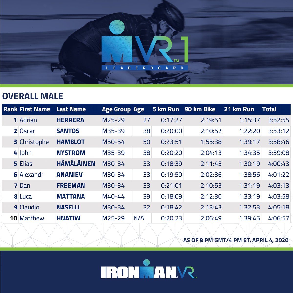 Cst What Is 8am Pst In Gmt Ambient Weather WS-1171A-C Wireless