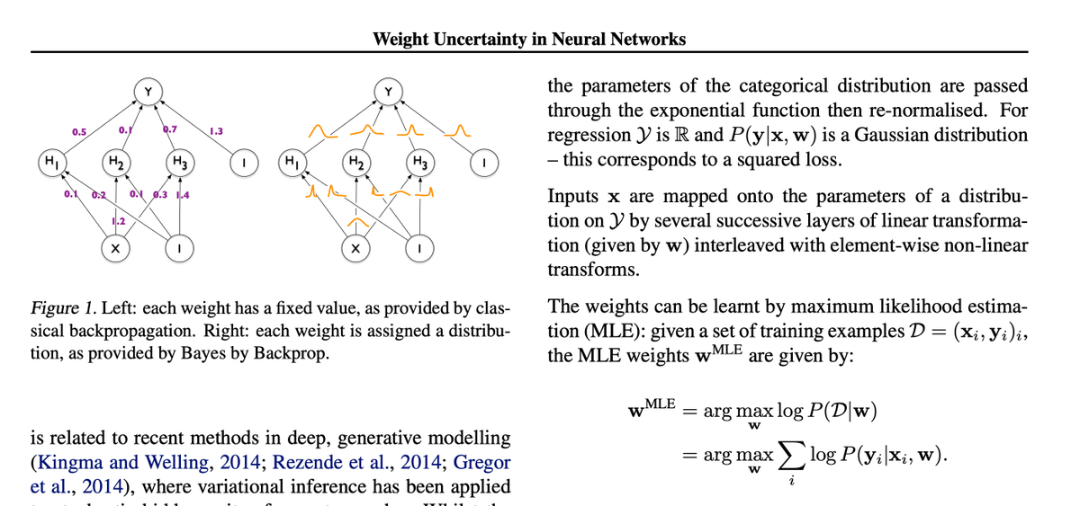 bayesian neural networks pytorch