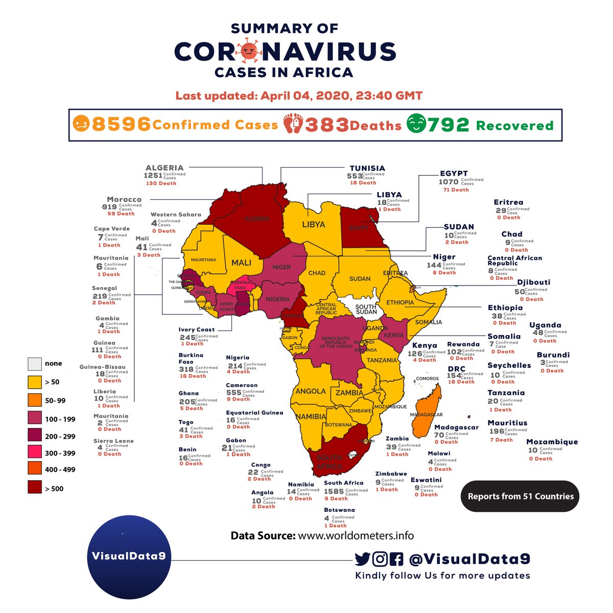 legis360's tweet photo. #coronavirusafrica: #Africa now has a total of 8596 confirmed Cases, 383 Deaths and 792 Recovered from 51 Countries.
Kindly follow us and turn on post notification for more updates.
#CoronavirusPandemic #StopTheSpread #StopTheSpread #VisualData9 #vaccine https://t.co/zXYWqWq1RG
