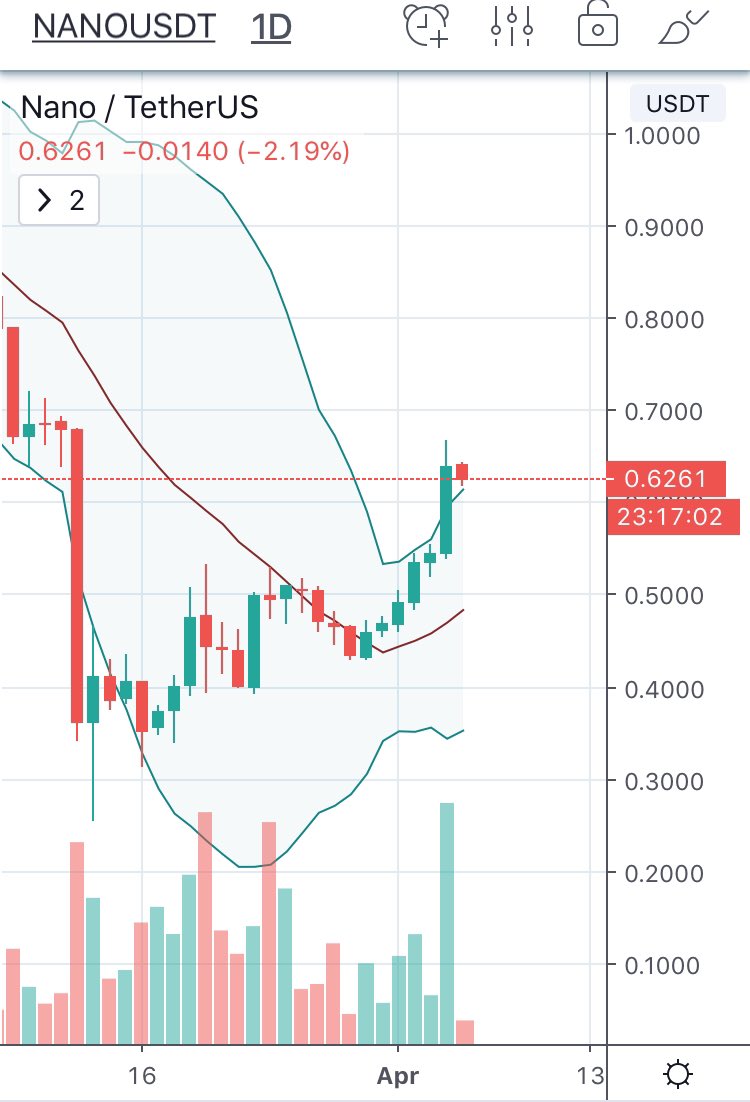 nano cryptocurrency chart