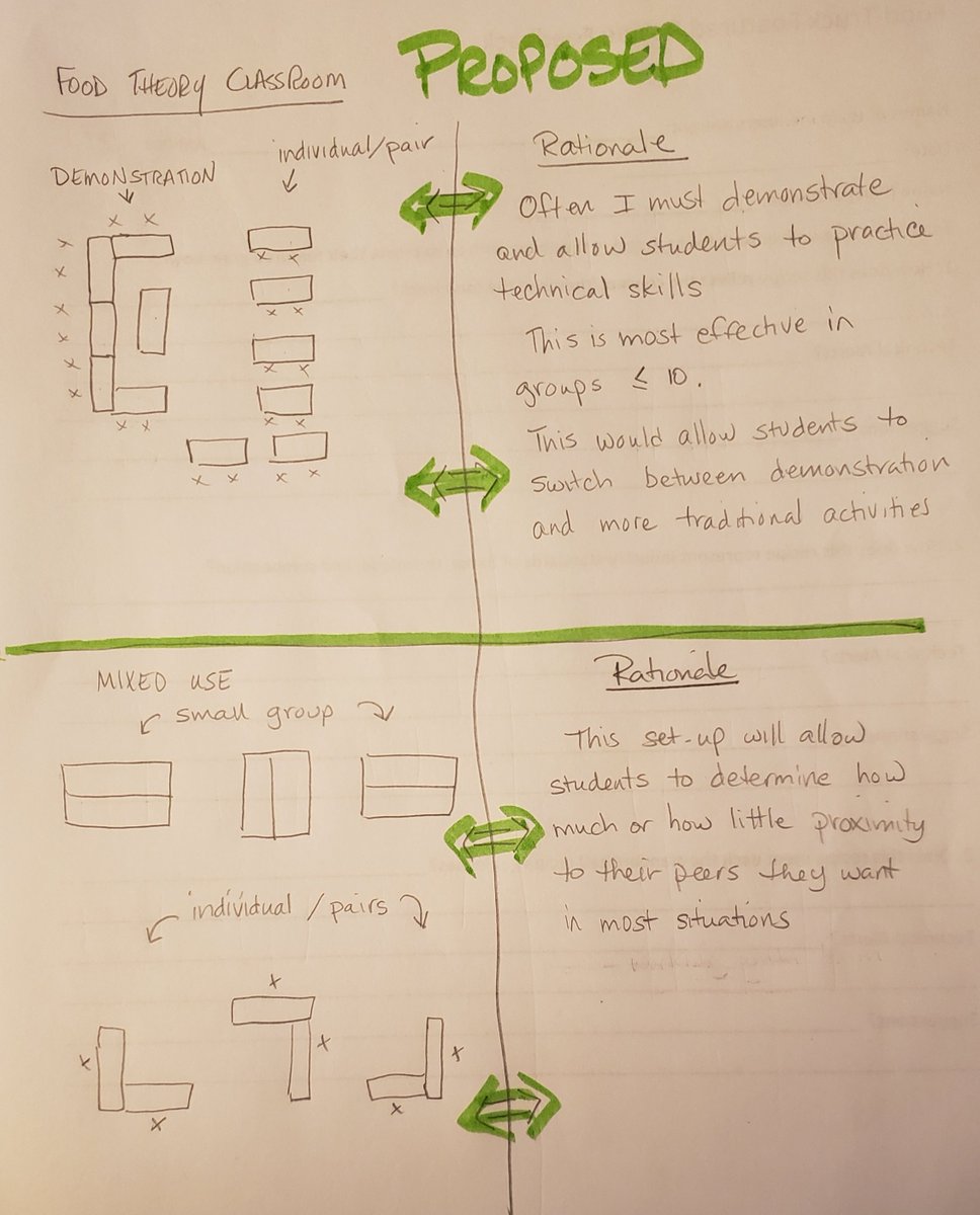 ctcchef's tweet photo. Learning how to improve my teaching practice by changing my classroom configuration to improve student learning!  #MASSPLeads #TeacherPlus https://t.co/M1ihrY1VGL