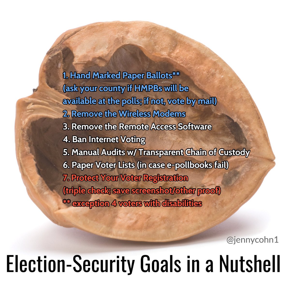 1.  #HandMarkedPaperBallots (exception 4 voters w/ disabilities)2.  #RemoveTheModems3.  #RemoveRemoteAccess4.  #BanInternetVoting 5.  #ManualAudits6.  #PaperVoterLists (in case e-pollbooks fail)7.  #ProtectYourVoterRegistration (triple check; save screenshot or other proof)