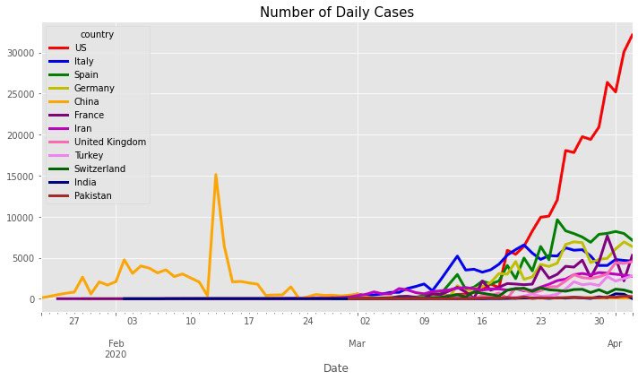 TheclassofAI's tweet photo. COVID-19 Data Analysis and Prediction: Part-1: Data Loading from Kaggle https://t.co/mpvdaOc8W8  #DataLoading thanks to @kaggle for data. https://t.co/l6fA3sGEo8