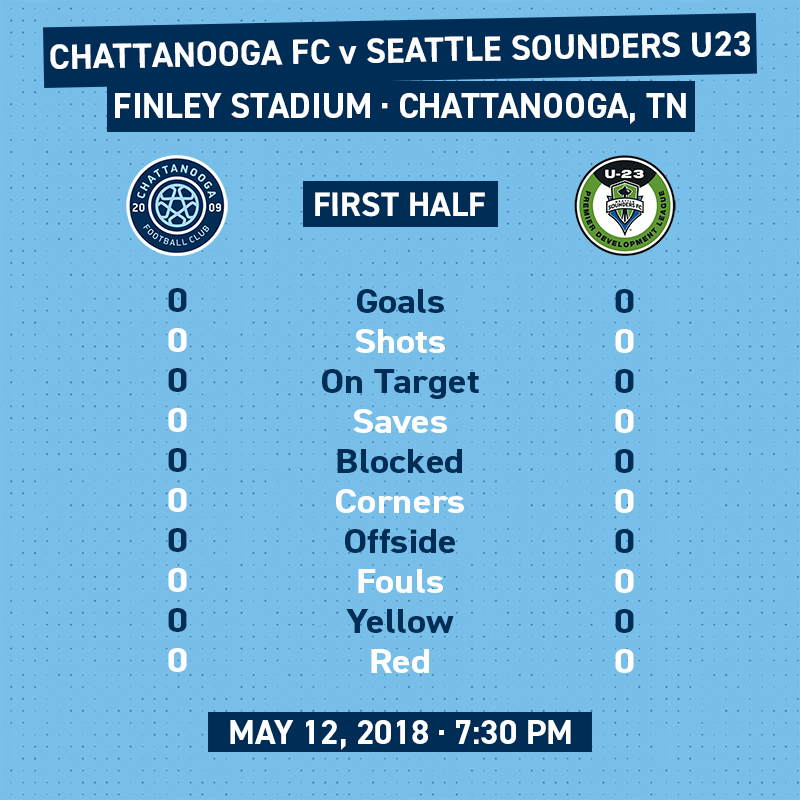 ChattaGooner's tweet photo. Getting ready for the @ChattanoogaFC vs. Seattle Sounders U23 #CFCRewind match ...

with graphics and stats that none of you ever ask for, nor want ... but you get anyway. https://t.co/mnTIjKWTuj
