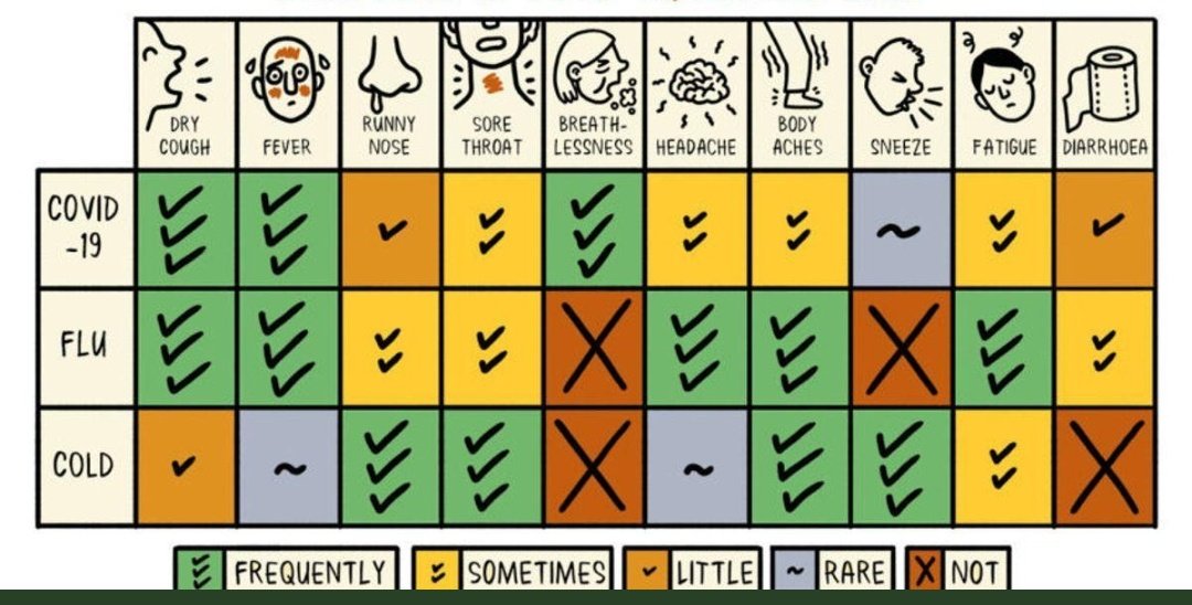 A very good self test till one can get help.

Pls RT to get it to as many ppl as possible.
#COVID2019