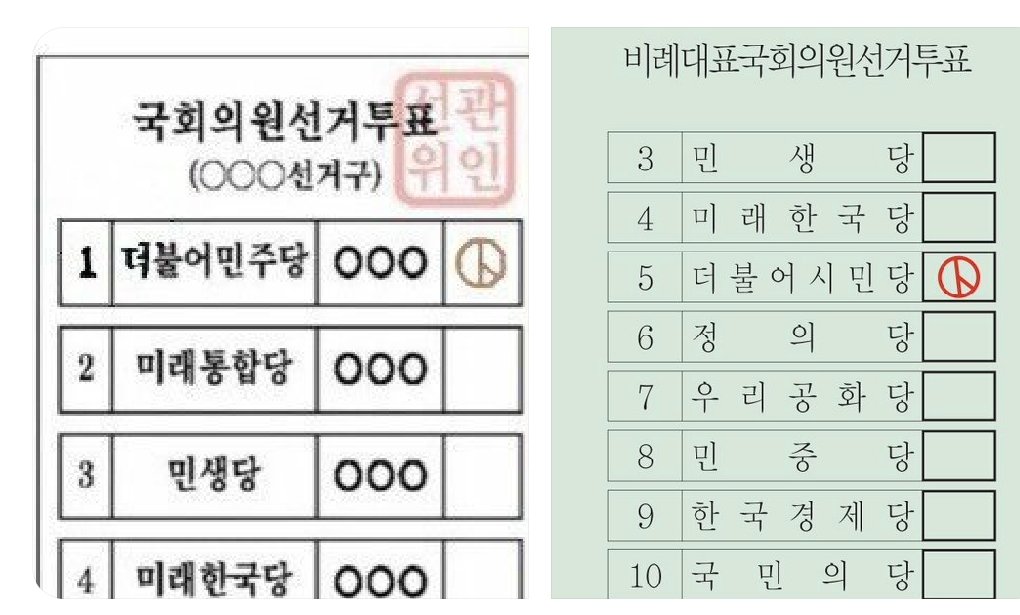1️⃣더불어 민주당 5️⃣ 더불어 시민당ㅡ몰표
1️⃣더불어 민주당 5️⃣ 더불어 시민당ㅡ몰표
1️⃣더불어 민주당 5️⃣ 더불어 시민당ㅡ몰표
1️⃣더불어 민주당 5️⃣ 더불어 시민당ㅡ몰표