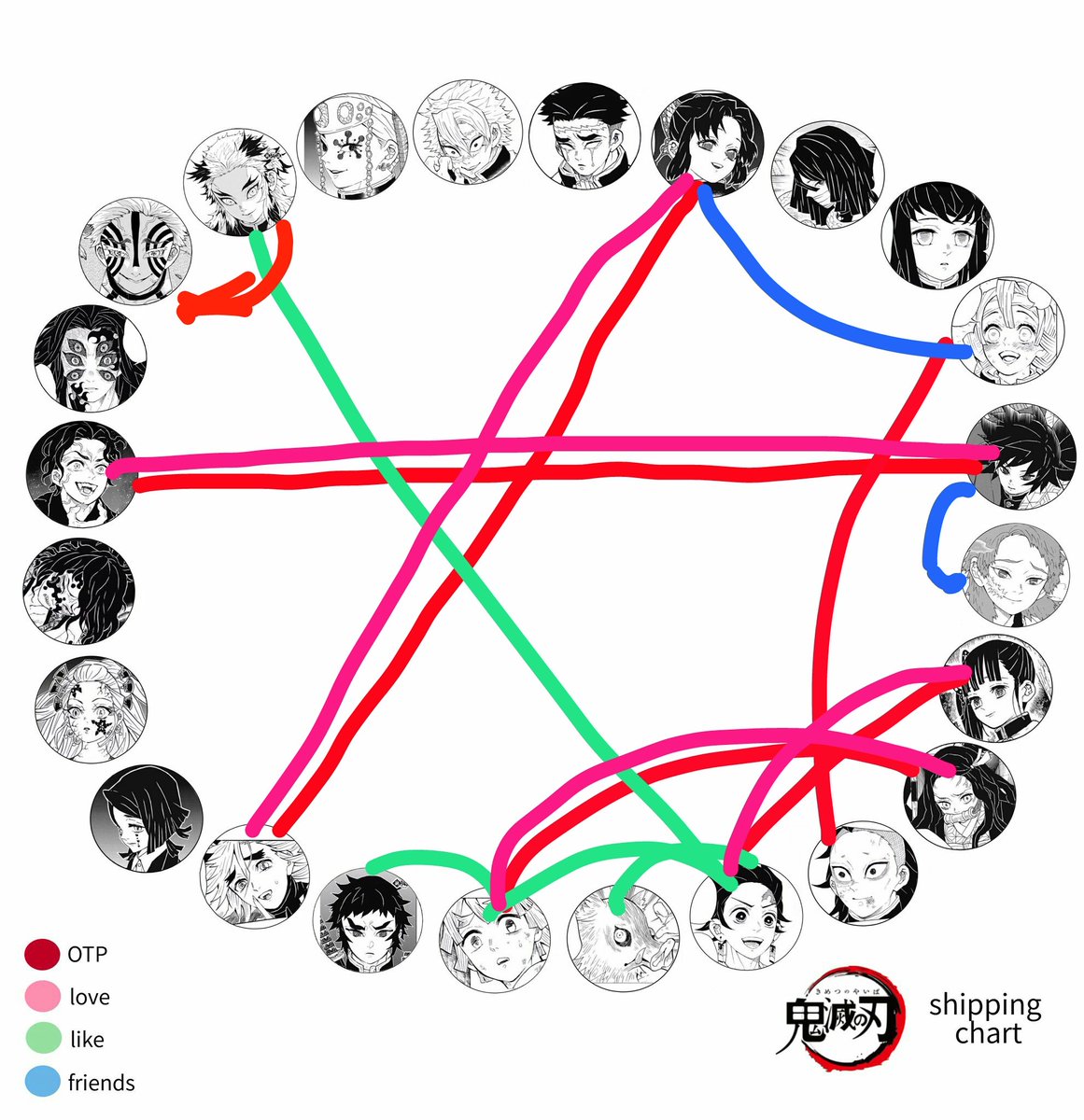 ドラゴン Kimetsunoyaiba My Otp Muzan X Giyuu Douma X Shinobu Zenitsu X Nezuko Tanjiro X Kanao