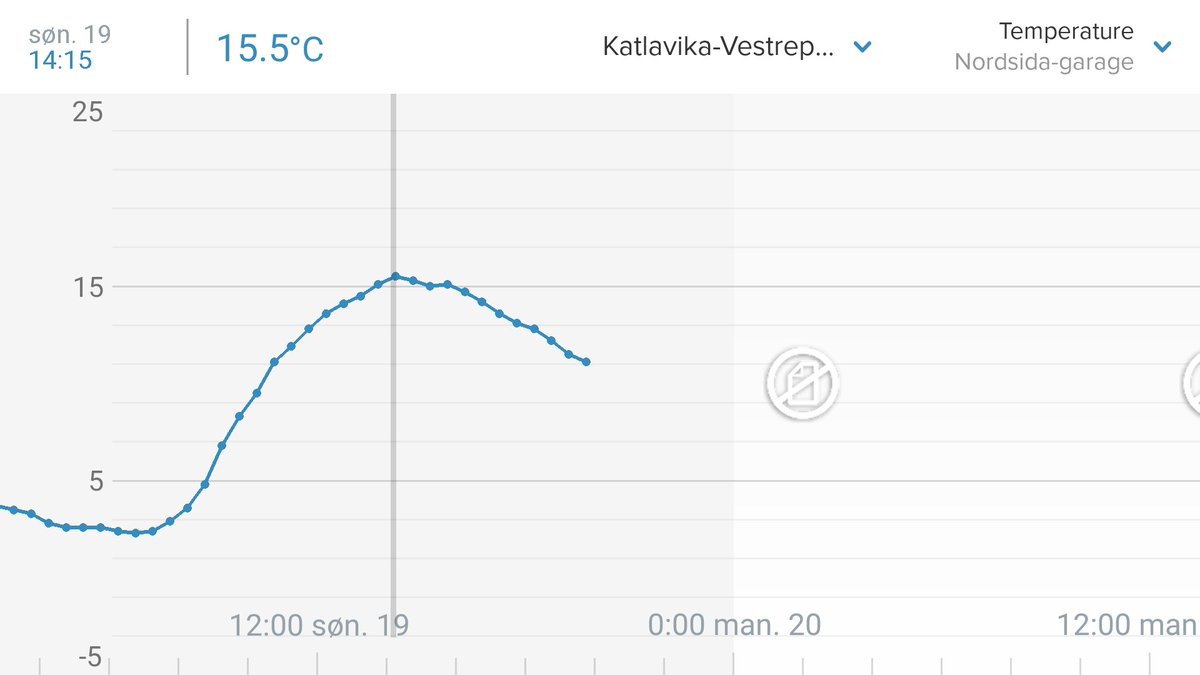 hbjoroy's tweet photo. @leastprivilege @torresdal @klingsen Could be worse! Promises of warmer weather this week. https://t.co/hbiAs8Y8q9
