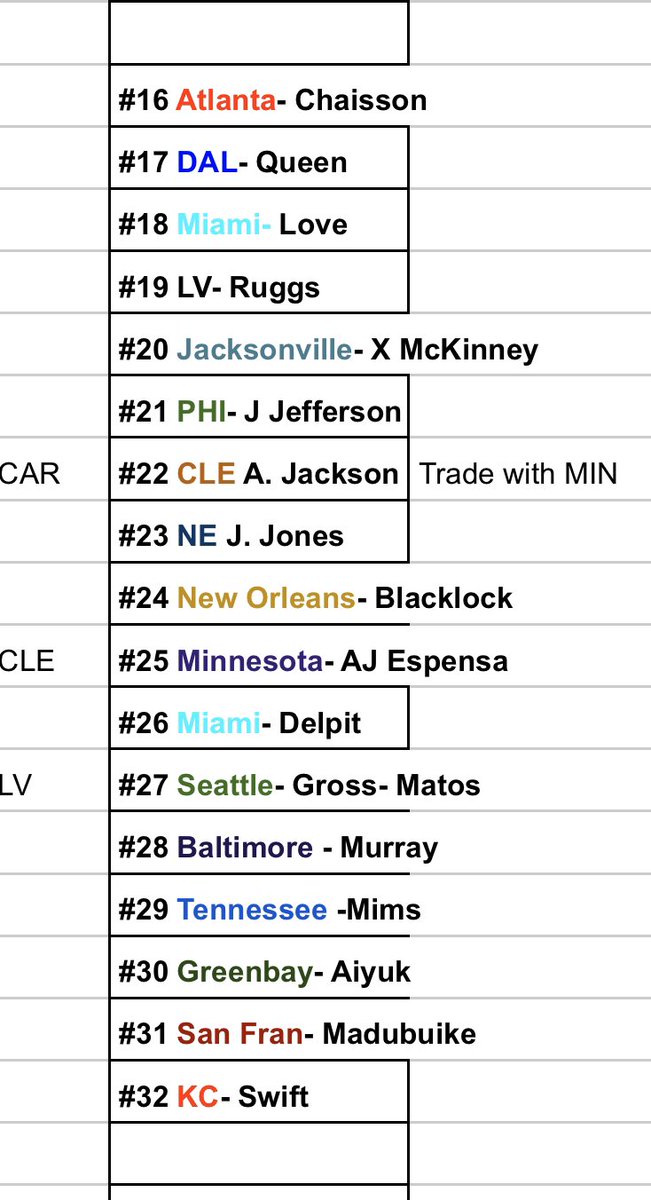 The Updated 2nd half of the 1st round.  #NFLDraft2020 My Mock 3.0 take 2 lolI have Queen going to Dallas. I don’t think it’s what they need or should do. I just think Jerry loves the guy.  https://twitter.com/GUPPYMONEY/status/1251350448696672256
