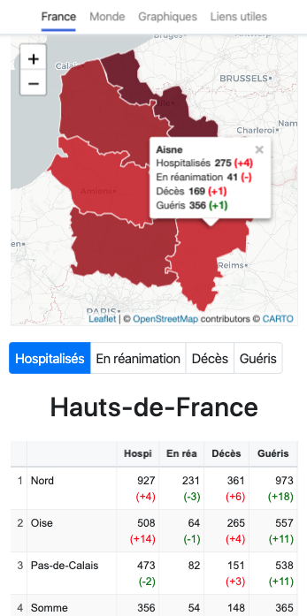 Coronaboard.fr tweet media