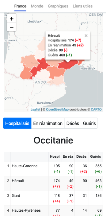 Coronaboard.fr tweet media