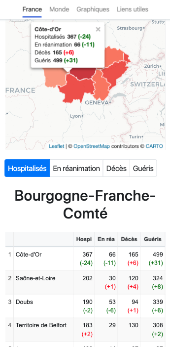 Coronaboard.fr tweet media