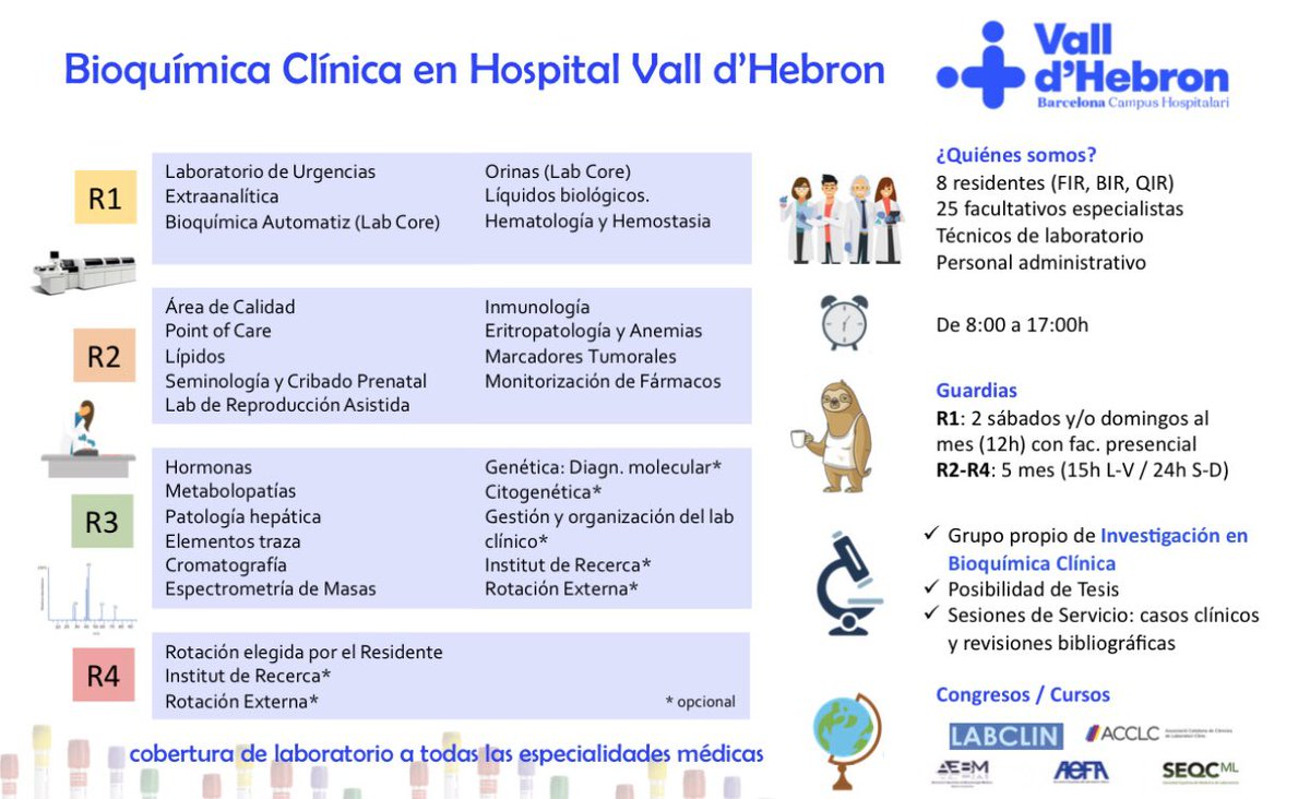 labclinicsvh's tweet photo. ¿Cómo es la residencia en Bioquímica Clínica y en Microbiología en @labclinicsvh? 
¡Aquí os dejamos unos pequeños resúmenes que han hecho los residentes y tutores para vosotros! @vallhebron 
#MIR2020Abierto #FIR2020Abierto #BIR2020Abierto #QIR2020Abierto https://t.co/9ouqE358Vn
