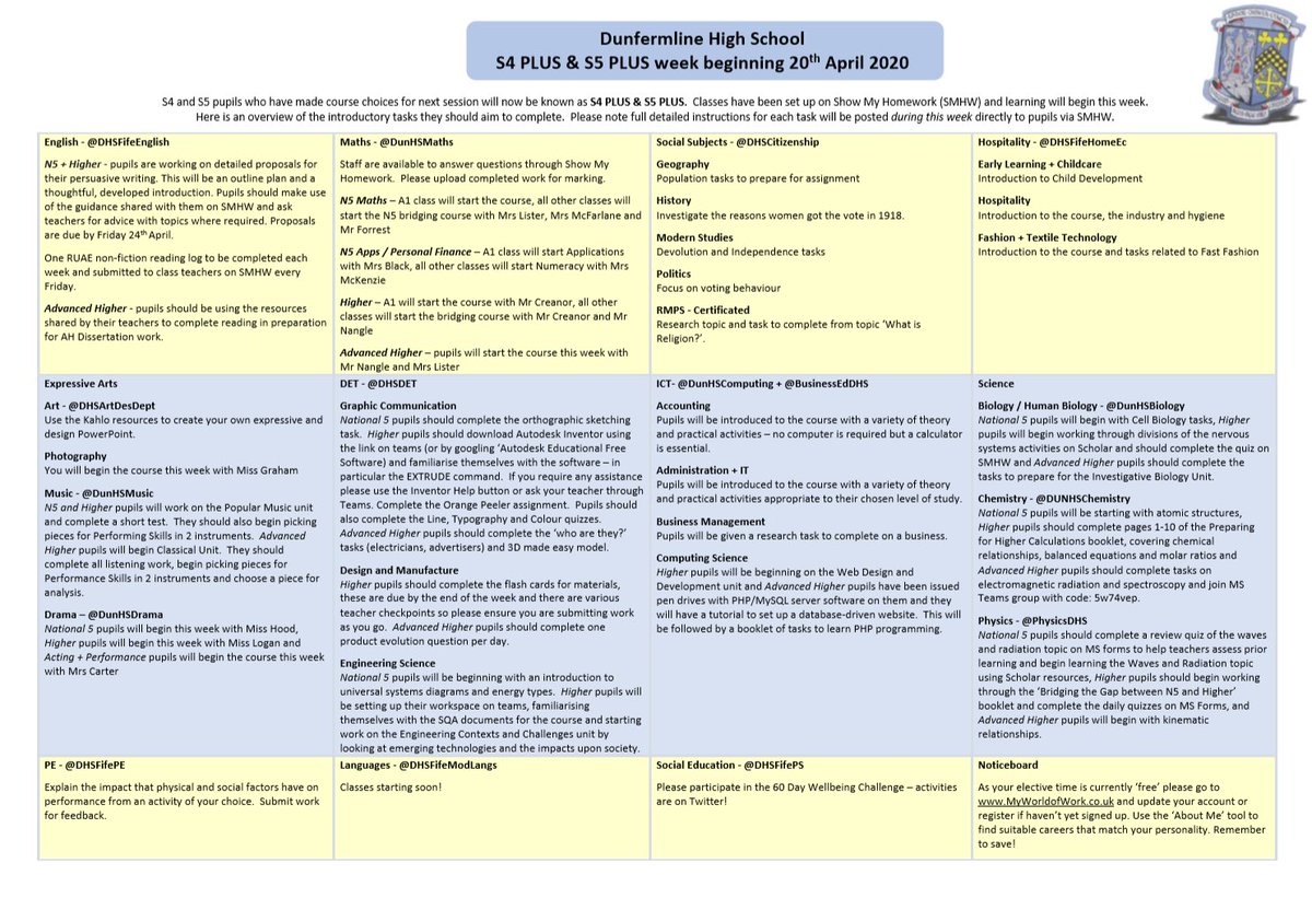 MrsFergusonGHS's tweet image. Please also find attached our learning grid for our @DunfermlineHS new *S4 and S5 Plus* classes which start this week. These introductory tasks will be posted on SMHW during this week. #Learning #Wellbeing  #Progressing #StayHomeSaveLives 2/2