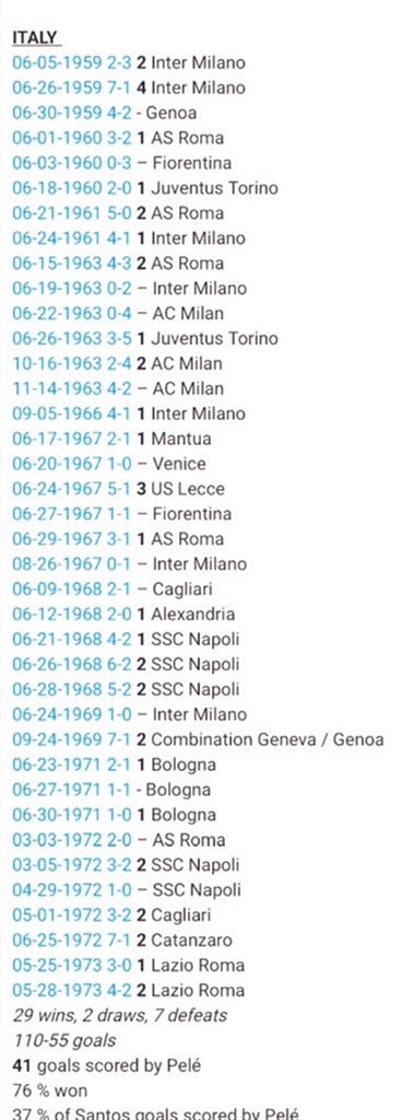 Often playing 3/4 games a week in different countries. Pelé record vs European teams stands at 205 goals in 196 games.