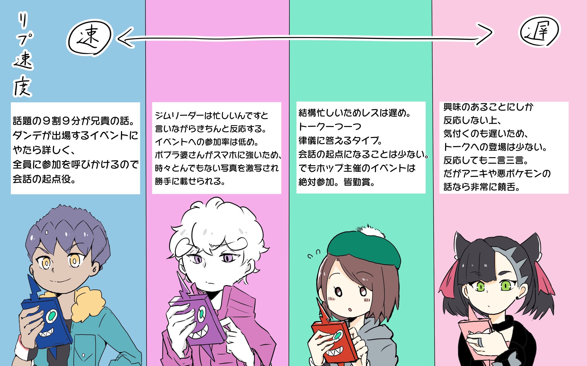 Twitter 上的 コソバ ユイ 同期組がlineやった時の反応速度について真剣に考えてみた ポケモン剣盾 T Co Meecmeb00i Twitter Twitter 上的 コソバ ユイ 同期組がlineやった時の反応速度について真剣に考えてみた ポケモン剣盾 T Co Meecmeb00i Twitter