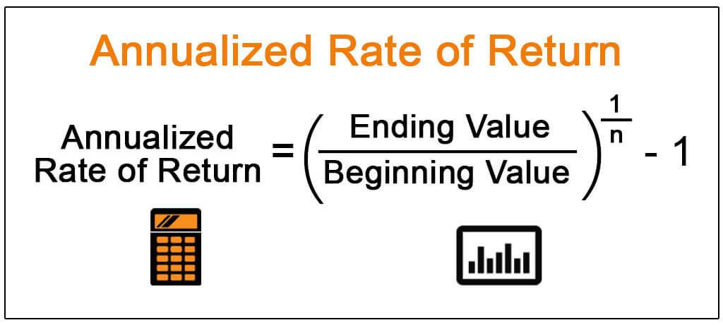 annualized-return-formula-jodyzachari