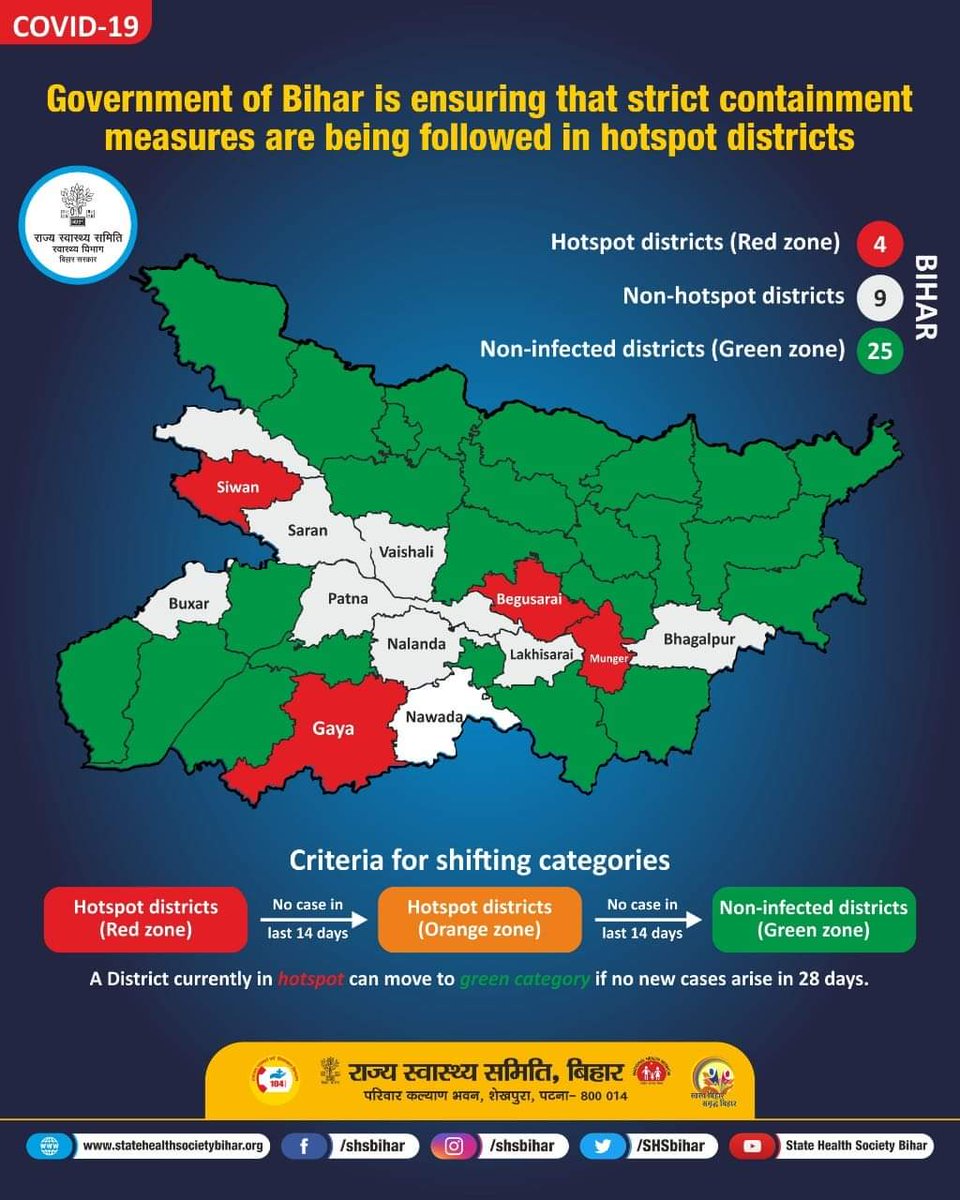 देखिए कोरोना महामारी को लेकर बिहार के किन किन जिलों को रेड जोन और ग्रीन जोन में रखा गया है ।
