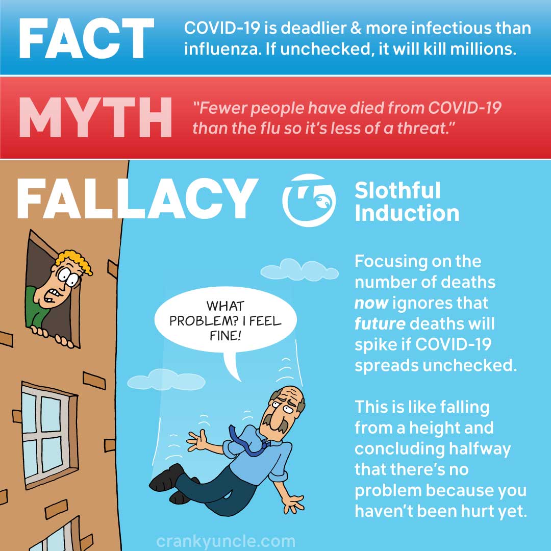 3/8 Critical thinking allows you to deconstruct misinformation in order to identify any reasoning fallacies (which you can then highlight to inoculate people). I applied this approach to the “COVID-19 is not as bad as the flu” myth with  @ncse  https://crankyuncle.com/critical-thinking-about-covid-19-flu-vs-coronavirus/