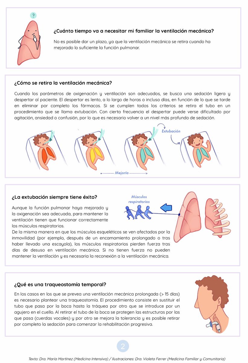 violetaferrerg_'s tweet photo. ¿Por qué mi familiar está en la UCI?
Infografía dirigida a familiares de pacientes con covid19 ingresados en la UCI, creada con la intención de mejorar la comprensión de la situación.
Idea original y texto: @mariamtnezm (médico intensivista).
Ilustraciones: @violetaferrerg_ https://t.co/SWC6rN1jj6