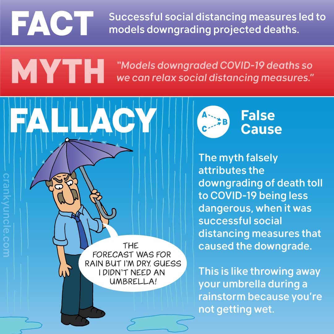 5/8 When estimates of COVID-19 deaths was downgraded to 60,000, some called to relax social distancing. I deconstructed the logic of this argument with  @climatenexus, borrowing a metaphor from Ruth Bader Ginsberg  https://crankyuncle.com/critical-thinking-about-covid-19-downgraded-death-toll/