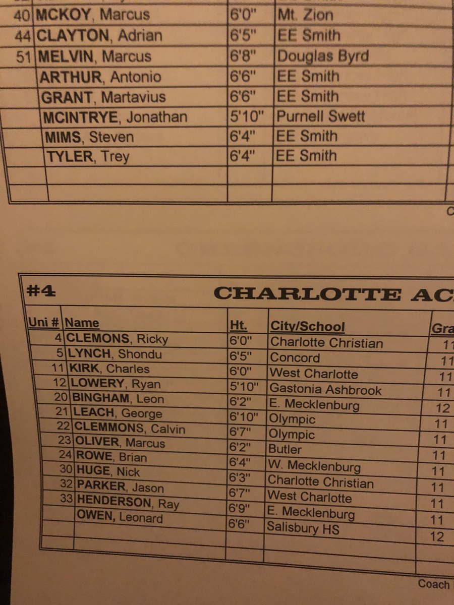 CLTACES's tweet photo. β¦@StarHooperman24β© you went in the vault for this roster! Eight D1s on this roster! #factsnotfiction #oldschoolflow https://t.co/KiwuQ1RRXz
