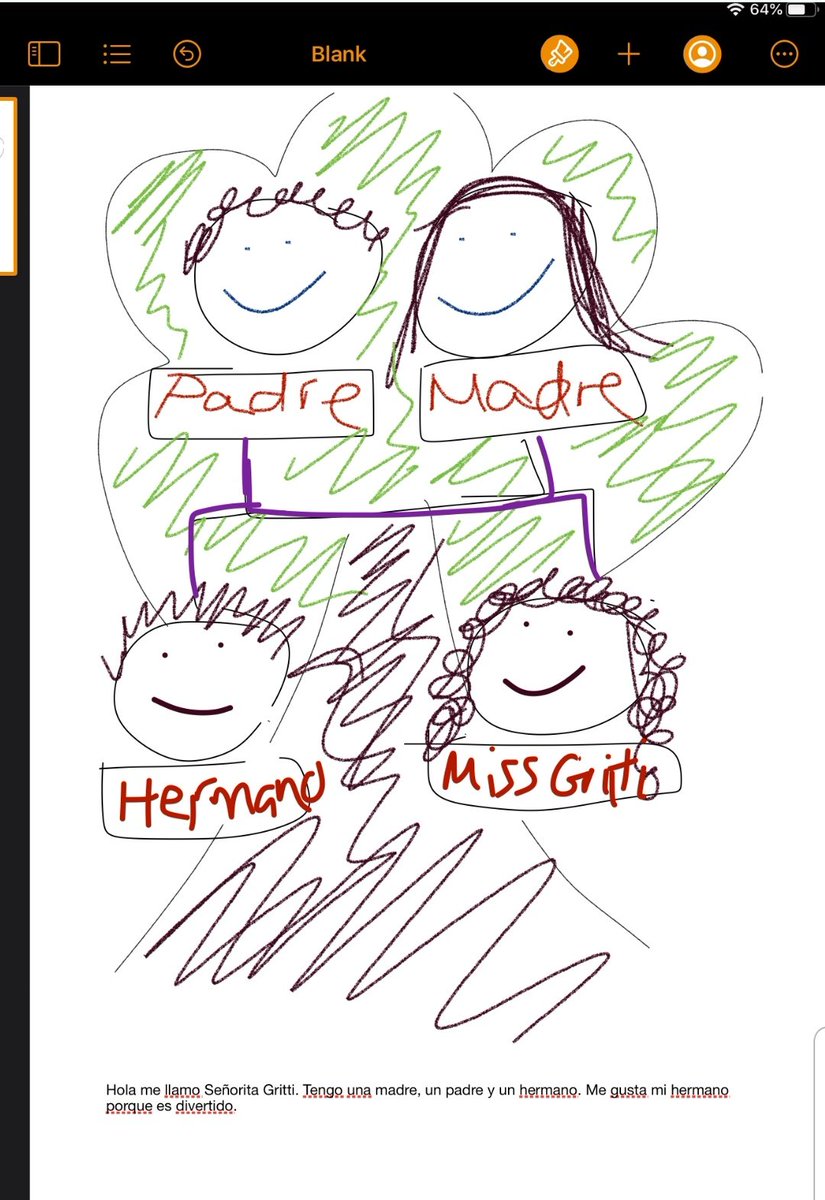I'm prepping some work for a lesson on family trees as home learning for Yr 7 and this is my example for them... Why I'm not an art teacher is beyond me... 😂