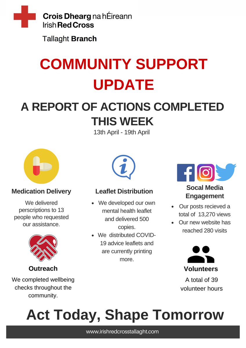 IRC_Tallaght's tweet photo. It has been a very busy week for our members! We will be issuing a report on our activities each week.
#StaySafe #StayHome #ActTodayShapeTomorrow
@irishredcross @sdublincoco @volunteerdublin https://t.co/pOgVGFTiG3