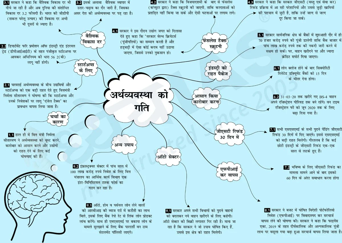 Dhyeya_IAS's tweet photo. #Brain_Booster
विषय (Topic): अर्थव्यवस्था को गति (Speed up Economy Growth)
For English Click Here:👇👇👇
https://t.co/jIwCRT2oOi
For Hindi Click Here:👇👇👇
https://t.co/z4H4a84ebL
#DhyeyaIAS #ब्रेनबूस्टर #Mind_Map_upsc #IAS #UPSC #UPPCS #BPSC #RPSC #PSC #MPPSC https://t.co/eQykzMPzml