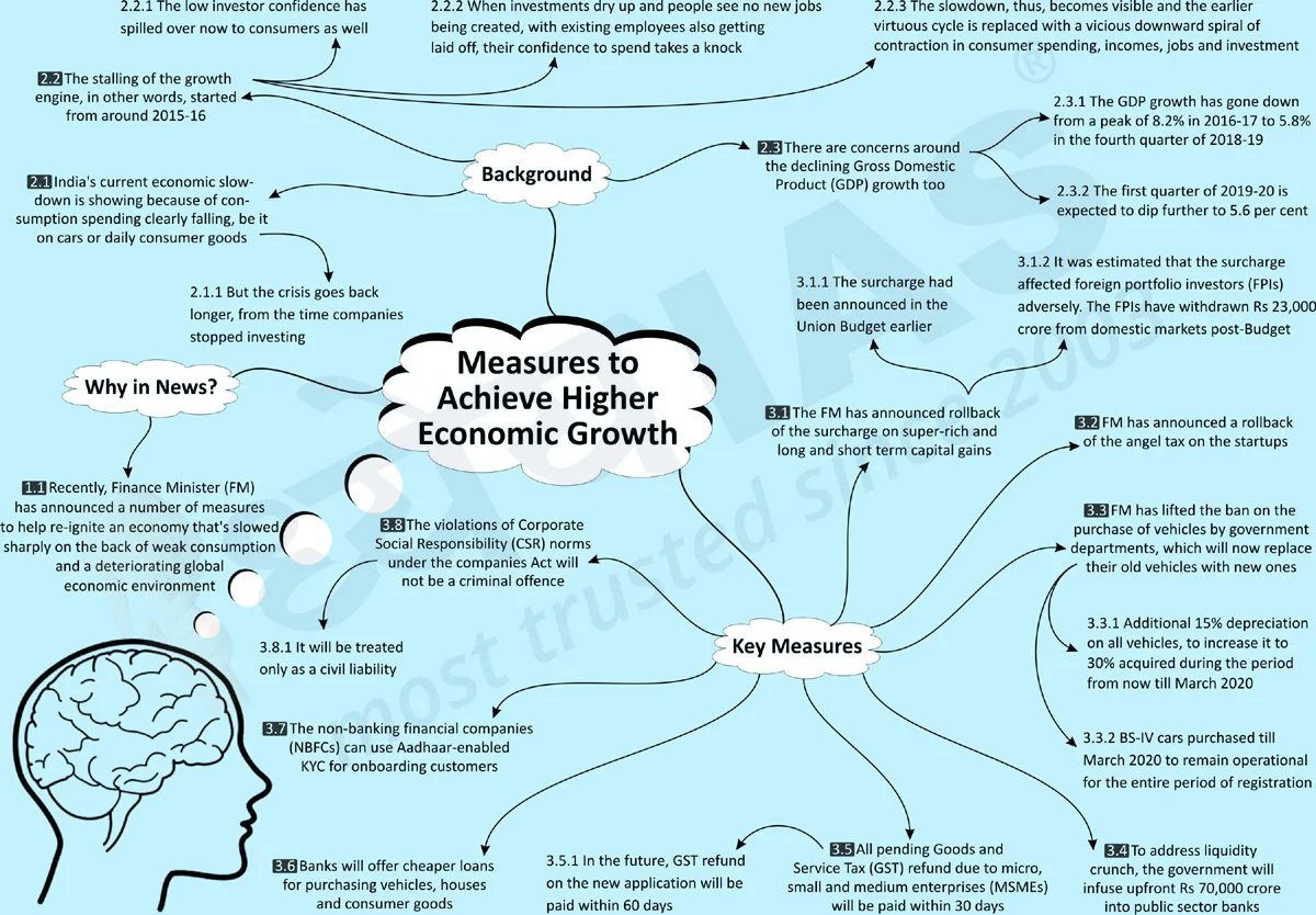 Dhyeya_IAS's tweet photo. #Brain_Booster
विषय (Topic): अर्थव्यवस्था को गति (Speed up Economy Growth)
For English Click Here:👇👇👇
https://t.co/jIwCRT2oOi
For Hindi Click Here:👇👇👇
https://t.co/z4H4a84ebL
#DhyeyaIAS #ब्रेनबूस्टर #Mind_Map_upsc #IAS #UPSC #UPPCS #BPSC #RPSC #PSC #MPPSC https://t.co/eQykzMPzml