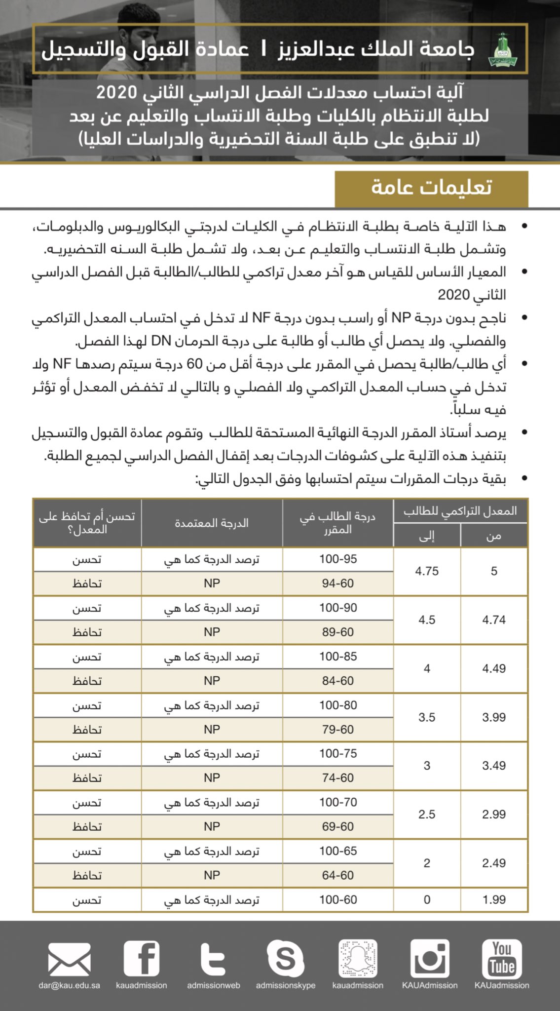 حاسبة المعدل الجامعي