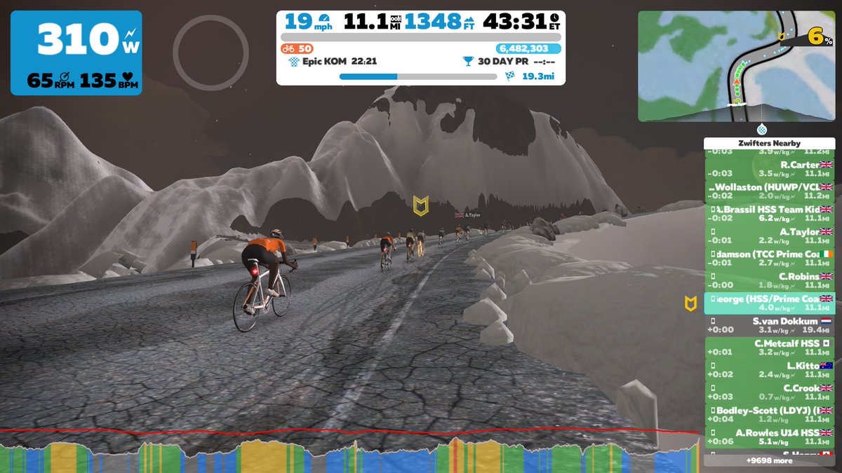 HSS_on_Zwift's tweet photo. What a ride! U16's rode on distance rather than time, to complete the entire 3 Sisters challenge. 15 finisher's on the epic climb (+ radio tower bonus) - and 12 finishers on the Volcano. Total ride time 1h 45m #3000ft @cyclingrascals @LDYouthJuniors @VCLondres @SotoniaCC @TwickCC https://t.co/k2tKDuP2Hk