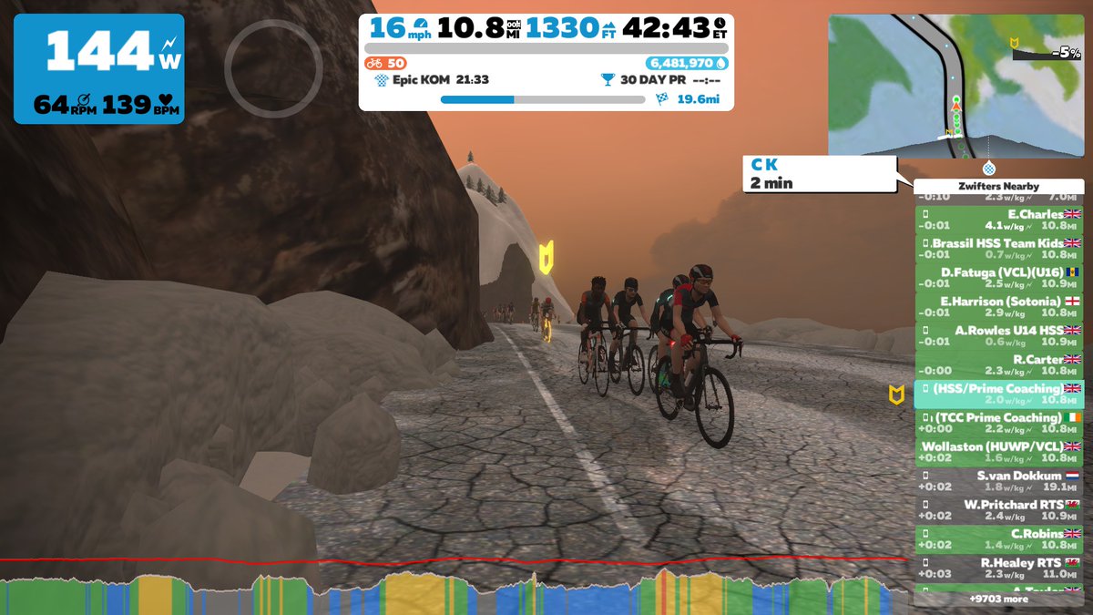 HSS_on_Zwift's tweet photo. What a ride! U16's rode on distance rather than time, to complete the entire 3 Sisters challenge. 15 finisher's on the epic climb (+ radio tower bonus) - and 12 finishers on the Volcano. Total ride time 1h 45m #3000ft @cyclingrascals @LDYouthJuniors @VCLondres @SotoniaCC @TwickCC https://t.co/k2tKDuP2Hk