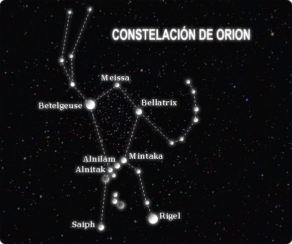 Ригель звезда орион. Беллатрикс в созвездии Ориона. Беллатрикс звезда в созвездии Ориона. Бетельгейзе ригель Беллатрикс в созвездии Ориона. Орион Созвездие схема самая яркая звезда.