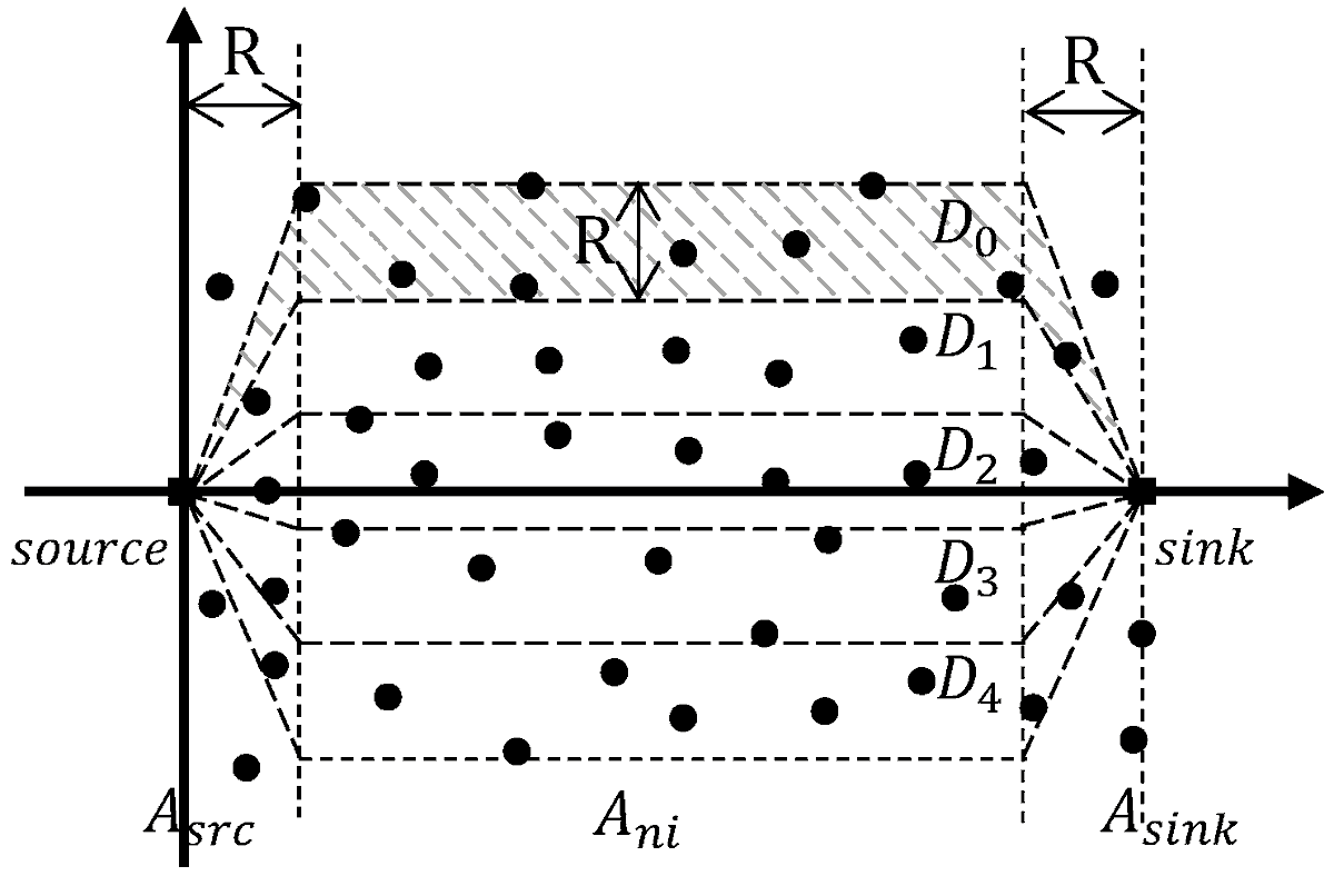 Sensors_MDPI's tweet image. A Survey of #Energy-Efficient #CommunicationProtocols with QoS Guarantees in #WirelessMultimediaSensorNetworks
by Shu Li, Jeong Geun Kim, Doo Hee Han and Kye San Lee
👉mdpi.com/1424-8220/19/1…
#multipathrouting #mediumaccesscontrol #qualityofservice