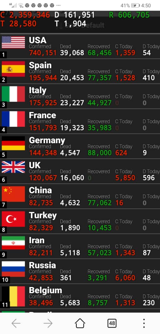 PedzisaiRuhanya's tweet photo. What’s happening around the world is frightening https://t.co/JPodFylFsg