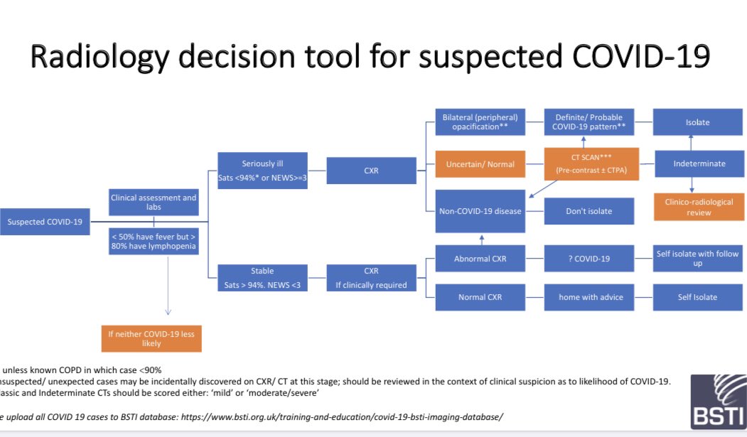 DrSamHare 🏆 (@lungdiagnosis) on Twitter photo Still extraordinary that nationally #radiographers not being specifically mentioned as high risk staff #COVID19 by <a href="/MattHancock/">Matt Hancock</a> <a href="/CMO_England/">Professor Chris Whitty</a> @PHE_uk - without <a href="/SCoRMembers/">SCoR Members</a> selflessly doing the CXRs & CTs needed to guide management we would be in a far, far worse place #NHSheroes Still extraordinary that nationally #radiographers not being specifically mentioned as high risk staff #COVID19 by <a href="/MattHancock/">Matt Hancock</a> <a href="/CMO_England/">Professor Chris Whitty</a> @PHE_uk - without <a href="/SCoRMembers/">SCoR Members</a> selflessly doing the CXRs & CTs needed to guide management we would be in a far, far worse place #NHSheroes