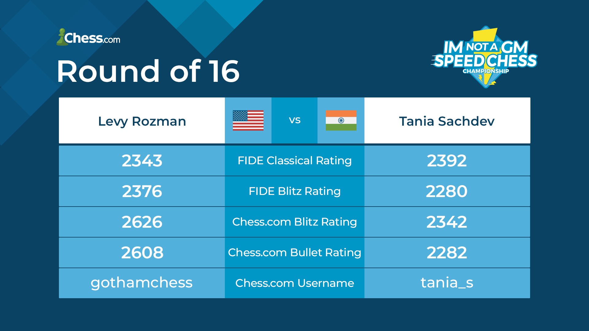 GothamChess vs. Nemo  I'M Not A GM Speed Chess Championship